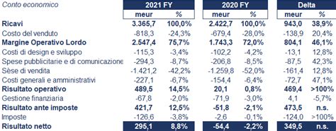 prada bilanci|prada financial statements.